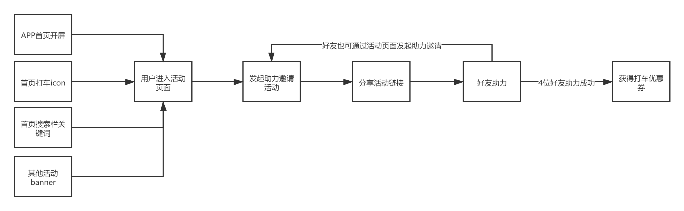 鸟哥笔记,活动运营,河林信辉,线上活动,案例拆解,案例分析