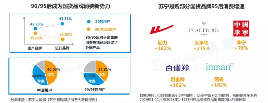 传统国货品牌凭什么在这个时代实现“逆袭”？