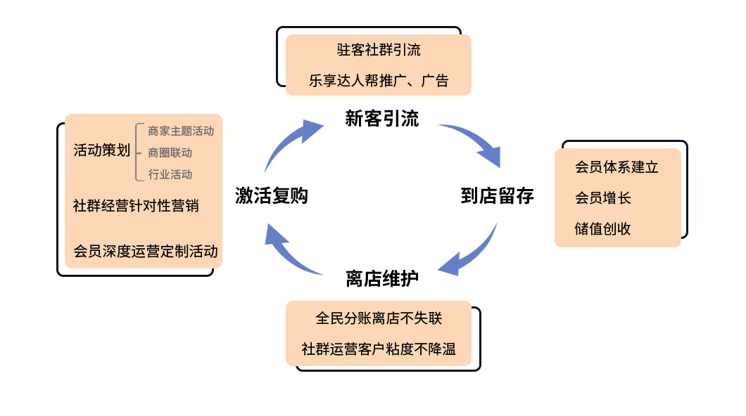 驻客门店管理软件