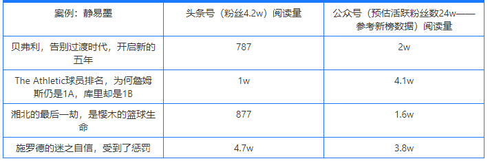 流量有绝对的公域私域之分吗？