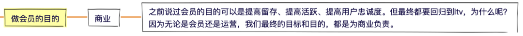 别躺了起来卷！8步，搞定会员体系！