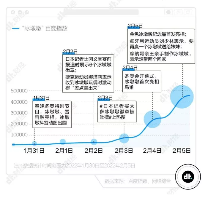 为什么冰墩墩成了社交密码？